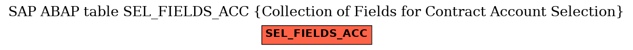 E-R Diagram for table SEL_FIELDS_ACC (Collection of Fields for Contract Account Selection)