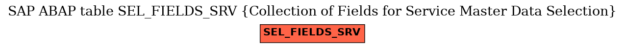 E-R Diagram for table SEL_FIELDS_SRV (Collection of Fields for Service Master Data Selection)