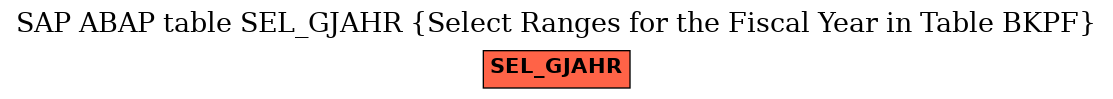 E-R Diagram for table SEL_GJAHR (Select Ranges for the Fiscal Year in Table BKPF)