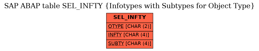 E-R Diagram for table SEL_INFTY (Infotypes with Subtypes for Object Type)