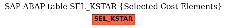 E-R Diagram for table SEL_KSTAR (Selected Cost Elements)