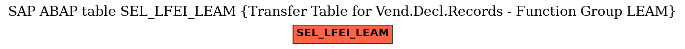 E-R Diagram for table SEL_LFEI_LEAM (Transfer Table for Vend.Decl.Records - Function Group LEAM)