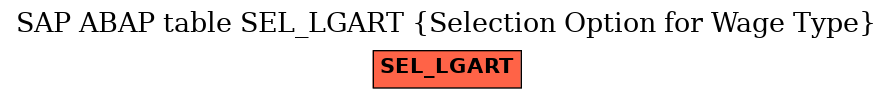 E-R Diagram for table SEL_LGART (Selection Option for Wage Type)