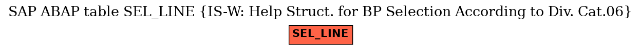 E-R Diagram for table SEL_LINE (IS-W: Help Struct. for BP Selection According to Div. Cat.06)