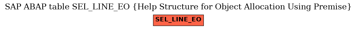 E-R Diagram for table SEL_LINE_EO (Help Structure for Object Allocation Using Premise)