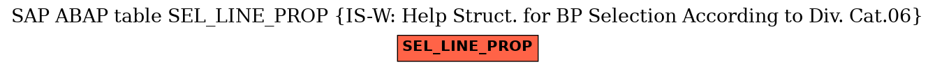 E-R Diagram for table SEL_LINE_PROP (IS-W: Help Struct. for BP Selection According to Div. Cat.06)