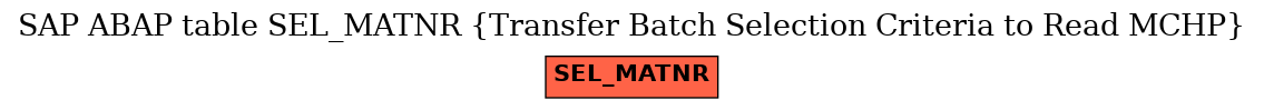 E-R Diagram for table SEL_MATNR (Transfer Batch Selection Criteria to Read MCHP)