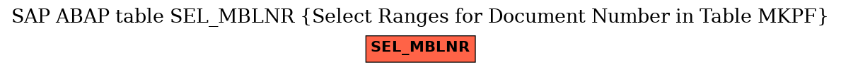 E-R Diagram for table SEL_MBLNR (Select Ranges for Document Number in Table MKPF)