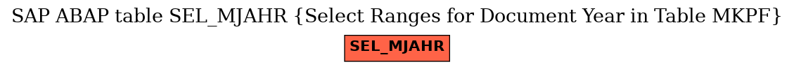 E-R Diagram for table SEL_MJAHR (Select Ranges for Document Year in Table MKPF)