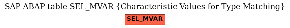 E-R Diagram for table SEL_MVAR (Characteristic Values for Type Matching)