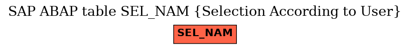E-R Diagram for table SEL_NAM (Selection According to User)