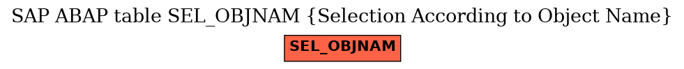 E-R Diagram for table SEL_OBJNAM (Selection According to Object Name)