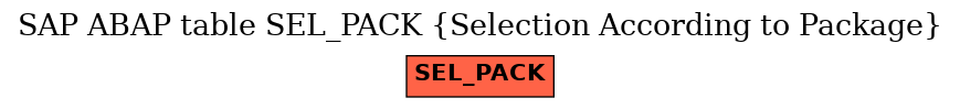 E-R Diagram for table SEL_PACK (Selection According to Package)