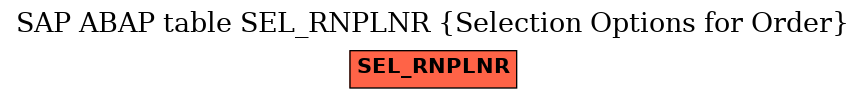 E-R Diagram for table SEL_RNPLNR (Selection Options for Order)