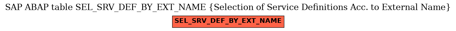 E-R Diagram for table SEL_SRV_DEF_BY_EXT_NAME (Selection of Service Definitions Acc. to External Name)