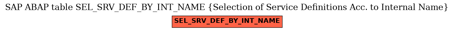 E-R Diagram for table SEL_SRV_DEF_BY_INT_NAME (Selection of Service Definitions Acc. to Internal Name)