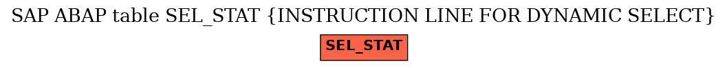 E-R Diagram for table SEL_STAT (INSTRUCTION LINE FOR DYNAMIC SELECT)