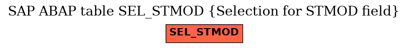 E-R Diagram for table SEL_STMOD (Selection for STMOD field)