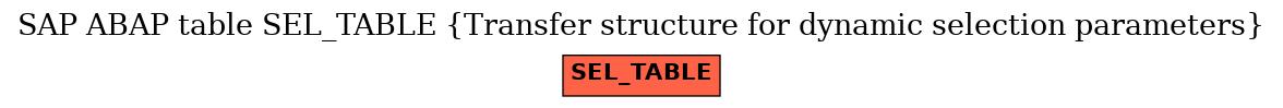 E-R Diagram for table SEL_TABLE (Transfer structure for dynamic selection parameters)