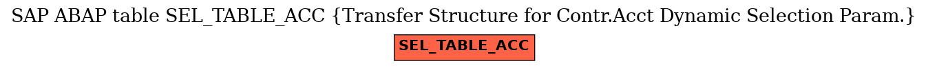 E-R Diagram for table SEL_TABLE_ACC (Transfer Structure for Contr.Acct Dynamic Selection Param.)