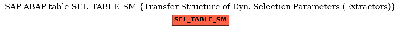 E-R Diagram for table SEL_TABLE_SM (Transfer Structure of Dyn. Selection Parameters (Extractors))