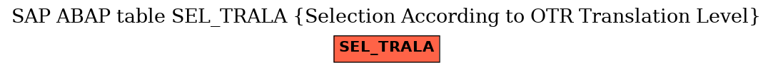 E-R Diagram for table SEL_TRALA (Selection According to OTR Translation Level)