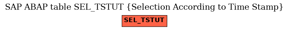 E-R Diagram for table SEL_TSTUT (Selection According to Time Stamp)