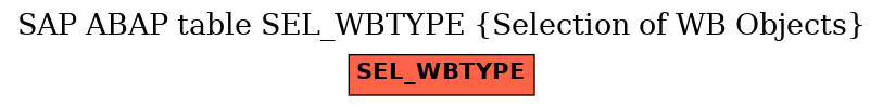 E-R Diagram for table SEL_WBTYPE (Selection of WB Objects)