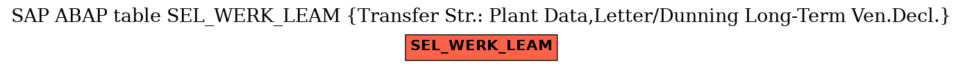 E-R Diagram for table SEL_WERK_LEAM (Transfer Str.: Plant Data,Letter/Dunning Long-Term Ven.Decl.)