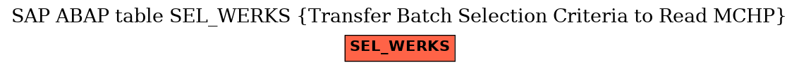 E-R Diagram for table SEL_WERKS (Transfer Batch Selection Criteria to Read MCHP)