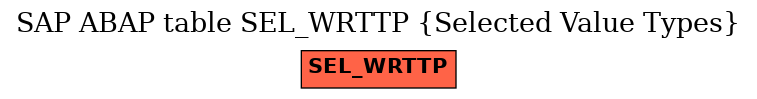 E-R Diagram for table SEL_WRTTP (Selected Value Types)