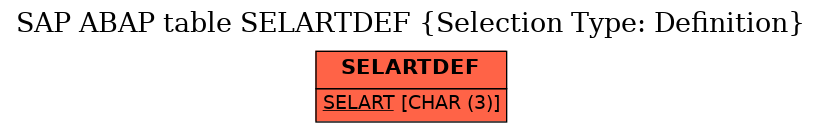 E-R Diagram for table SELARTDEF (Selection Type: Definition)