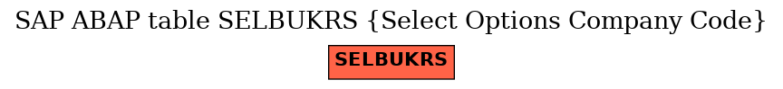 E-R Diagram for table SELBUKRS (Select Options Company Code)