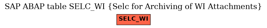 E-R Diagram for table SELC_WI (Selc for Archiving of WI Attachments)