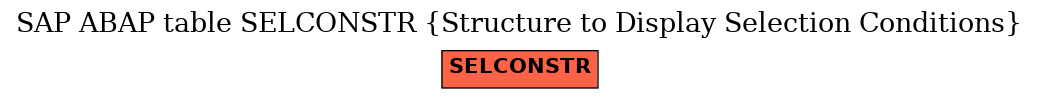 E-R Diagram for table SELCONSTR (Structure to Display Selection Conditions)