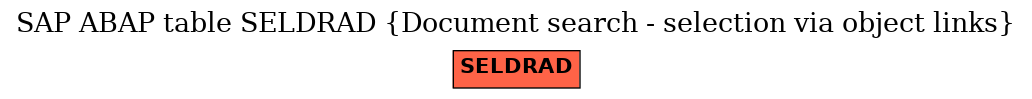 E-R Diagram for table SELDRAD (Document search - selection via object links)