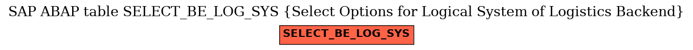 E-R Diagram for table SELECT_BE_LOG_SYS (Select Options for Logical System of Logistics Backend)