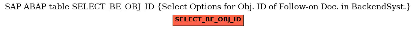 E-R Diagram for table SELECT_BE_OBJ_ID (Select Options for Obj. ID of Follow-on Doc. in BackendSyst.)