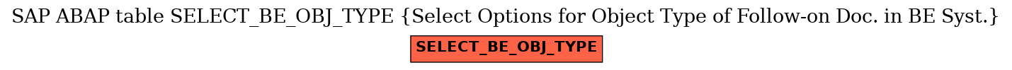 E-R Diagram for table SELECT_BE_OBJ_TYPE (Select Options for Object Type of Follow-on Doc. in BE Syst.)