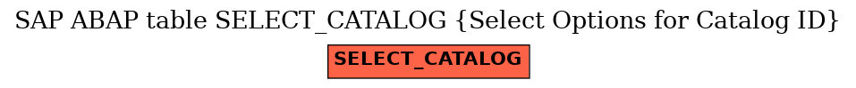 E-R Diagram for table SELECT_CATALOG (Select Options for Catalog ID)