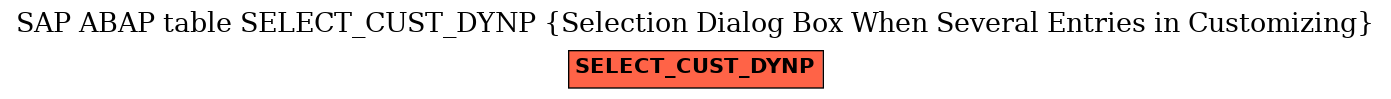 E-R Diagram for table SELECT_CUST_DYNP (Selection Dialog Box When Several Entries in Customizing)