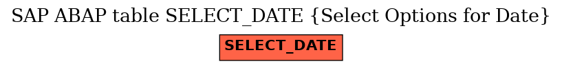 E-R Diagram for table SELECT_DATE (Select Options for Date)