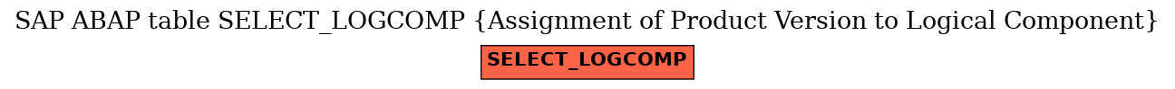 E-R Diagram for table SELECT_LOGCOMP (Assignment of Product Version to Logical Component)