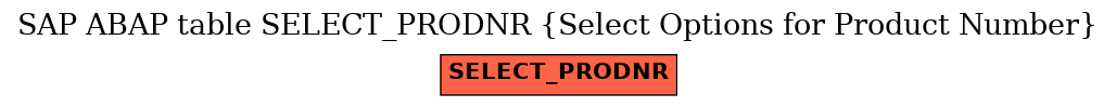 E-R Diagram for table SELECT_PRODNR (Select Options for Product Number)