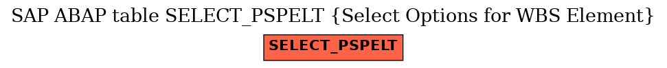 E-R Diagram for table SELECT_PSPELT (Select Options for WBS Element)