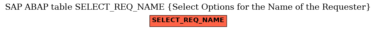 E-R Diagram for table SELECT_REQ_NAME (Select Options for the Name of the Requester)