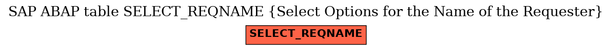 E-R Diagram for table SELECT_REQNAME (Select Options for the Name of the Requester)