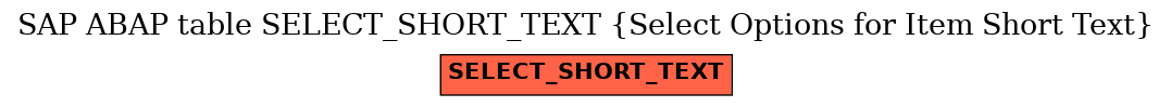 E-R Diagram for table SELECT_SHORT_TEXT (Select Options for Item Short Text)