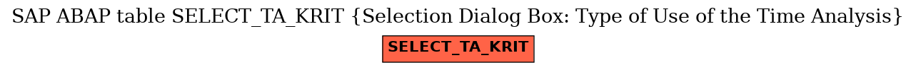 E-R Diagram for table SELECT_TA_KRIT (Selection Dialog Box: Type of Use of the Time Analysis)