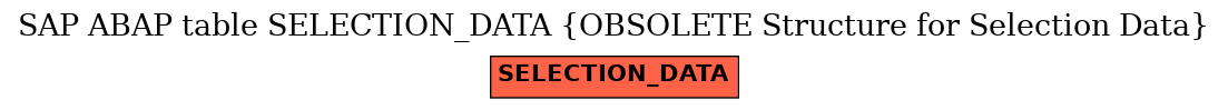 E-R Diagram for table SELECTION_DATA (OBSOLETE Structure for Selection Data)